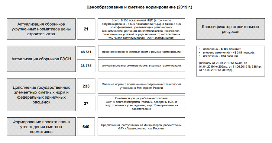 План компенсирующих мероприятий в строительстве