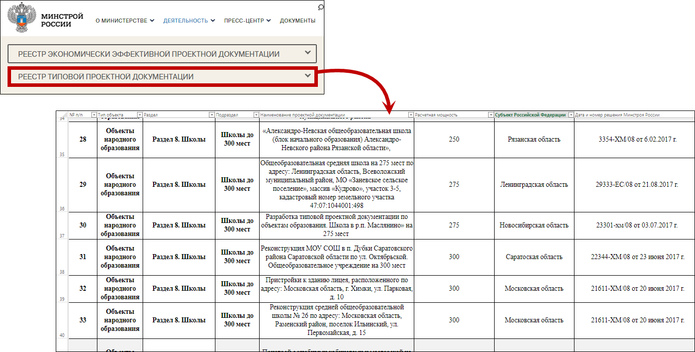 Xml схемы на сайте минстроя россии