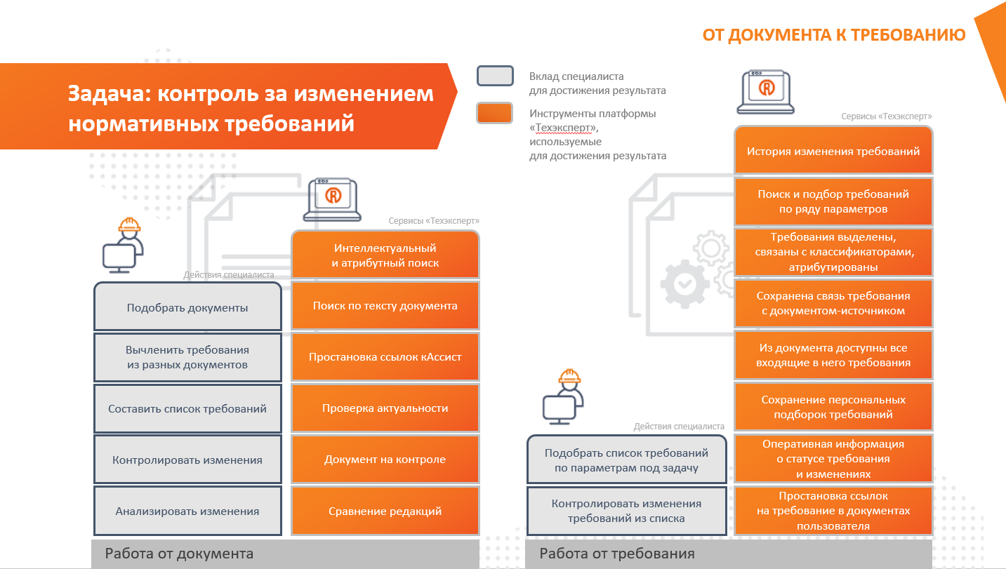 А знаете ли вы? - Построй: гид по строительству и проектированию