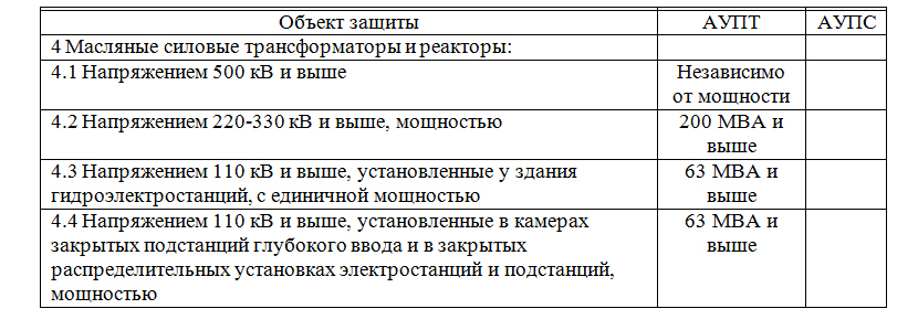 Требования предъявляемые к освещению в шкафах вторичных приборов