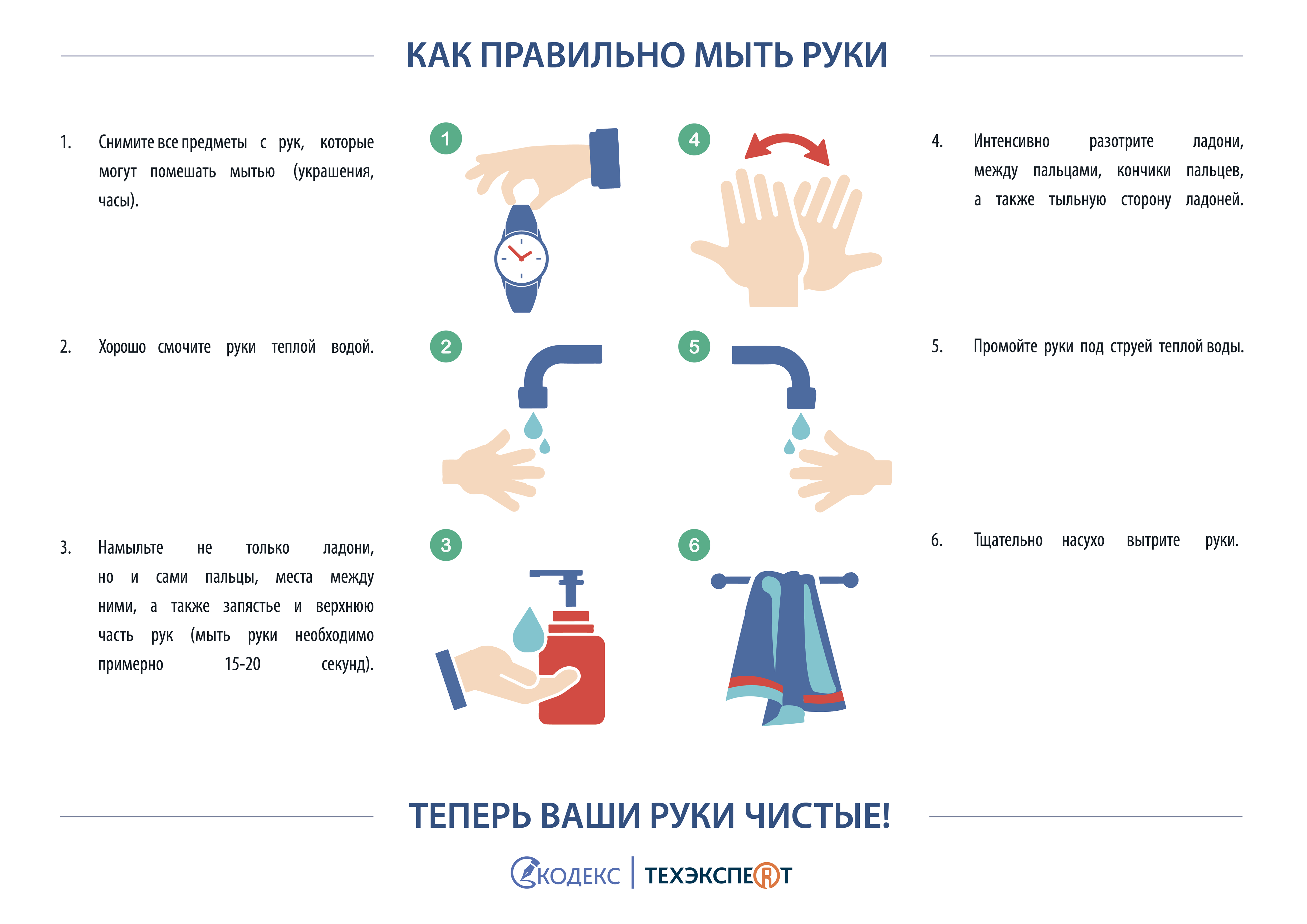 Температура воды при мытье рук. Правила мытья рук. Как мыть руки. Как правильно мыть руки картинки. Моем руки правильно.